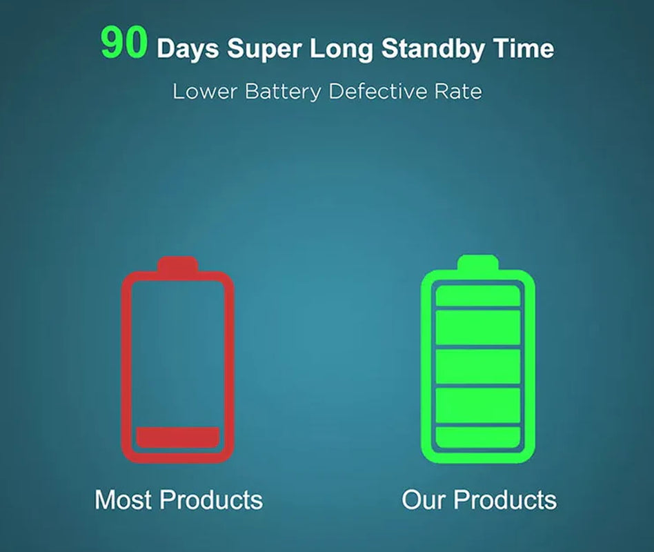 Revolutionary 650 YD Waterproof Remote Dog Training Shock Collar for All Dog Sizes - Train with Confidence!