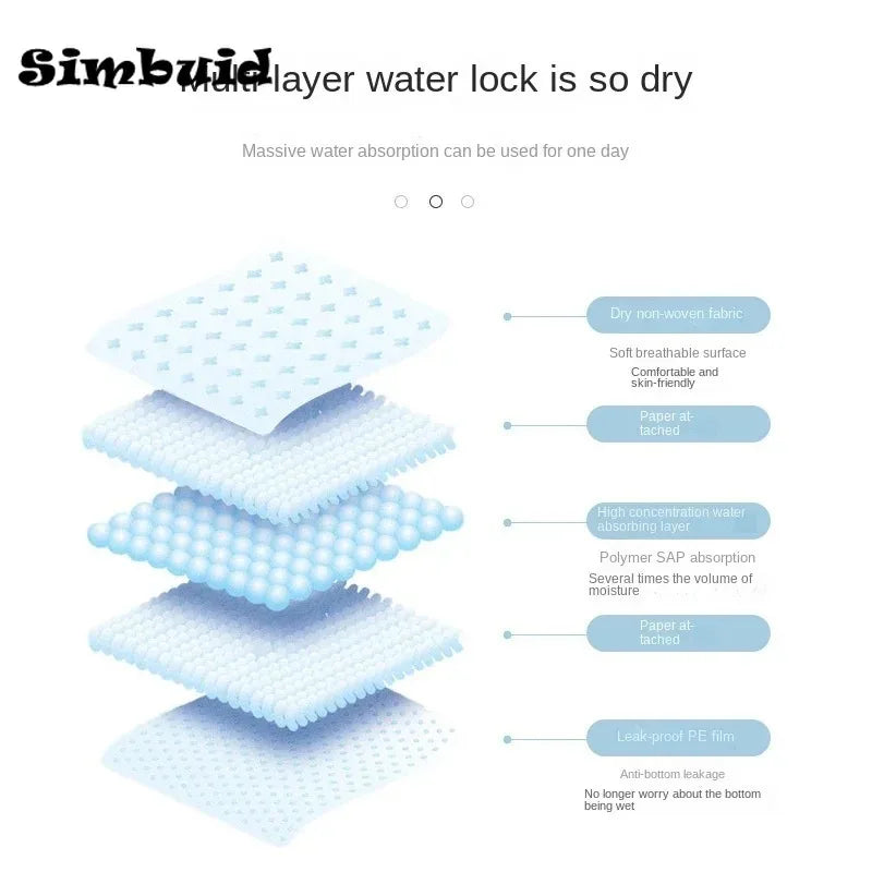 Quick-Dry Super Absorbent Disposable Pet Pads for Dogs and Cats - Keep Your Home Clean and Fresh!